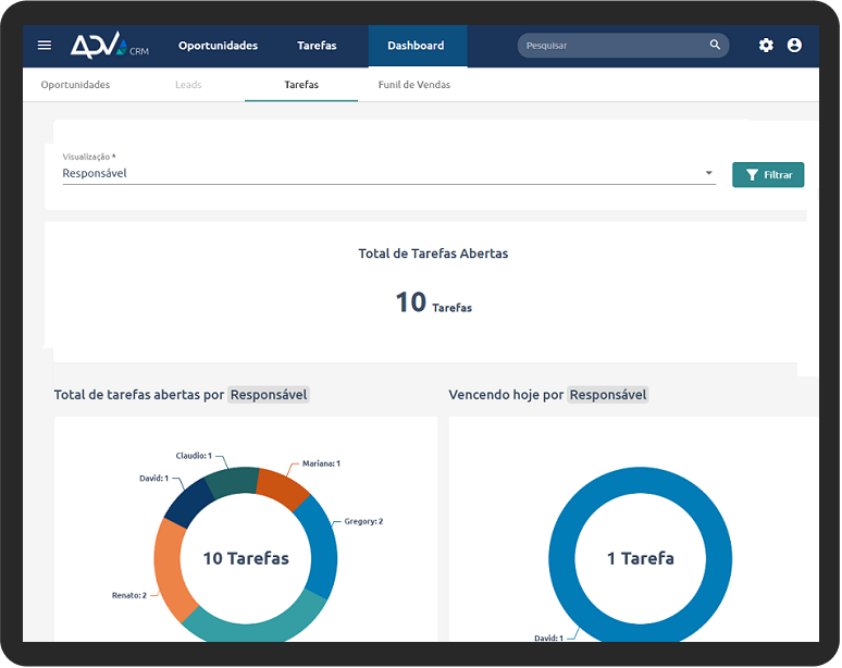 Dashboard CRM ADV