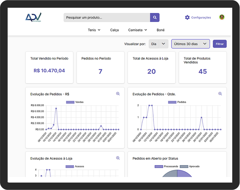 Dashboard Força de Vendas ADV
