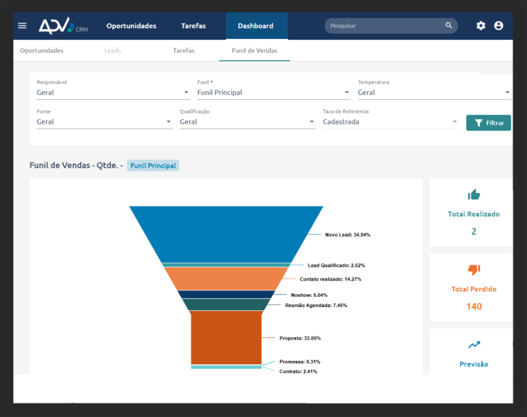Sistema de CRM para indústrias e distribuidoras